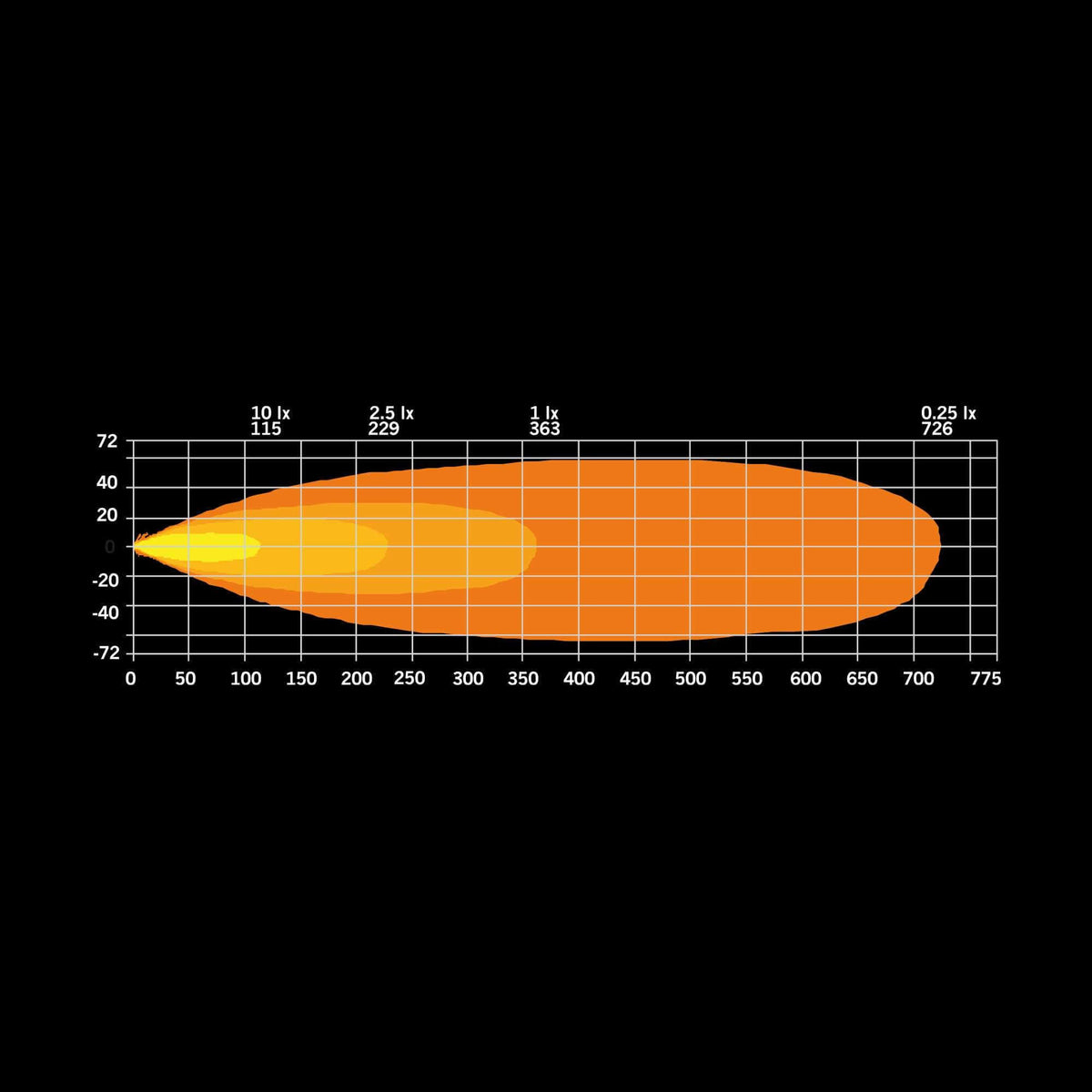 Strands FIREFLY LED BAR 10″